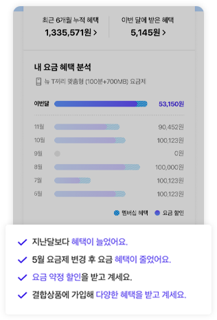 내가 받는 혜택 화면 예시