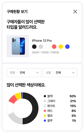 구매현황 보기 예시